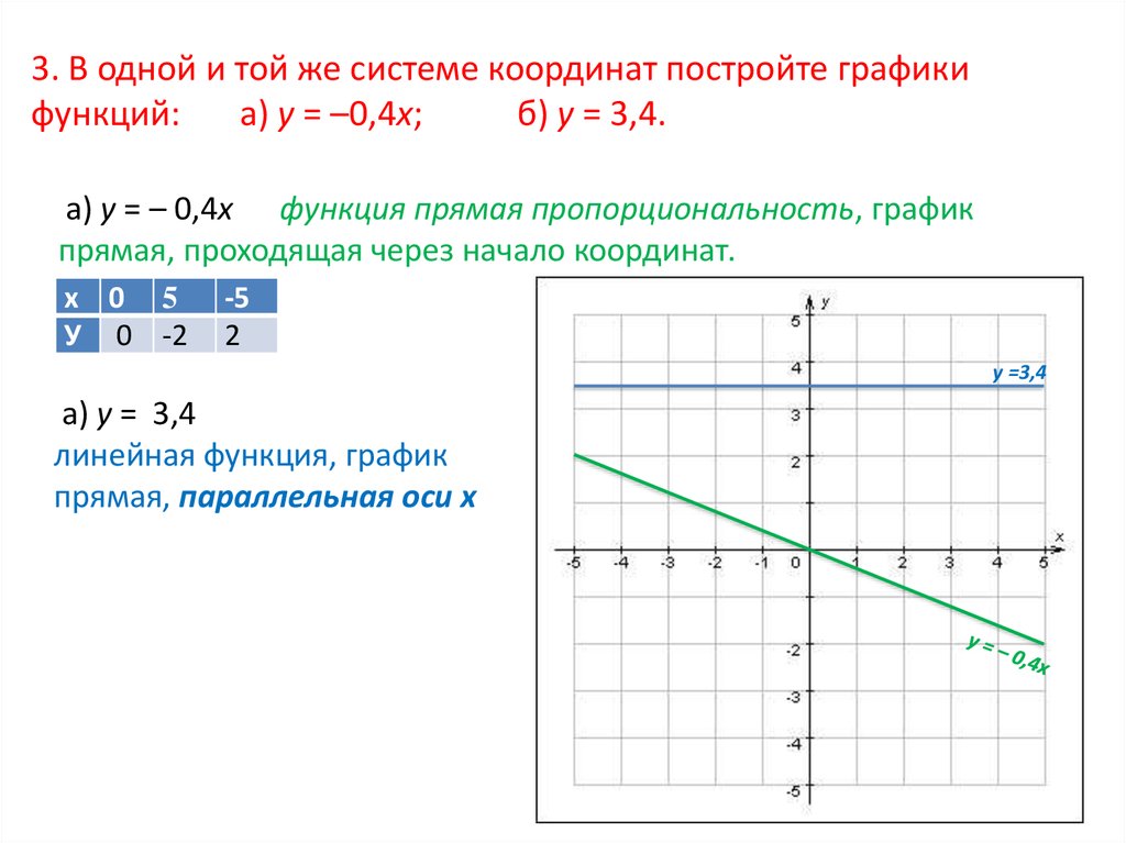 Прямая пропорциональность у 3х. В одной и той же системе координат постройте график функции. Построить в одной и той же системе координат графики функций. В одной и той же системе координат постройте графики функций. Координаты для построения Графика.