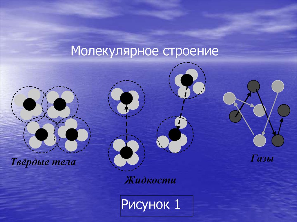 Молекулярное строение жидкостей и газов. Молекулярное строение имеет. Молекулярное строение воздуха. Гидравлика наука. Строение жидкостей и газов гидравлика.