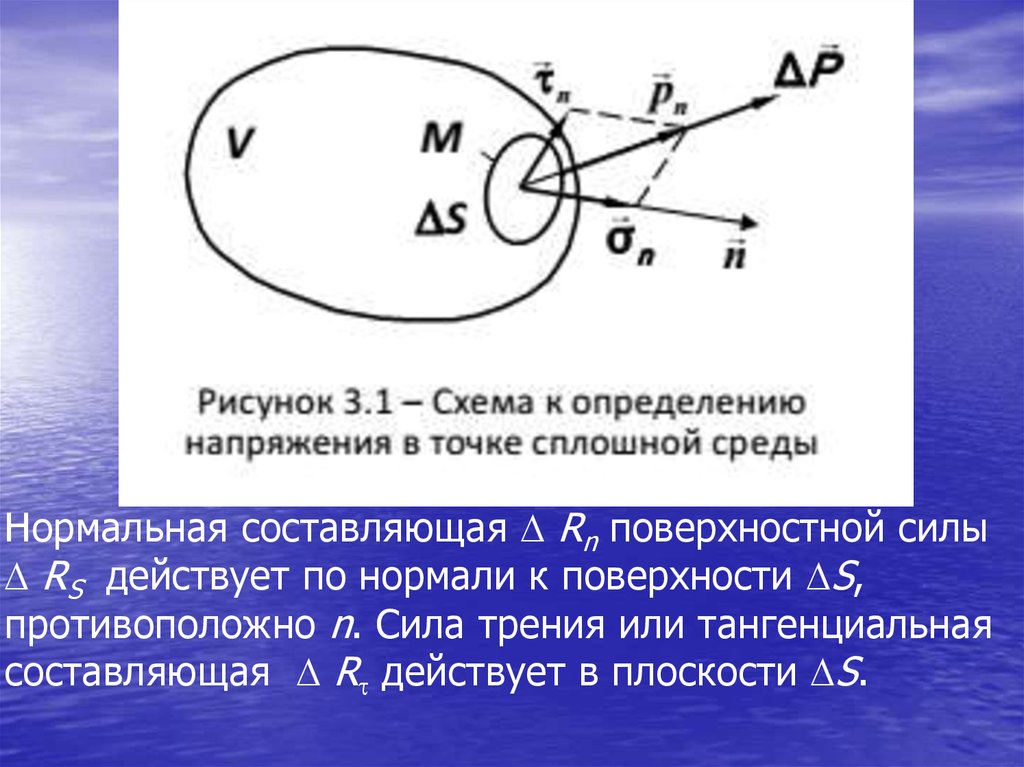 Силу и составленный. Тангенциальная и нормальная составляющая силы. Тангенциальная составляющая силы. Нормальная составляющая силы. Поверхностные силы тангенциальные и.