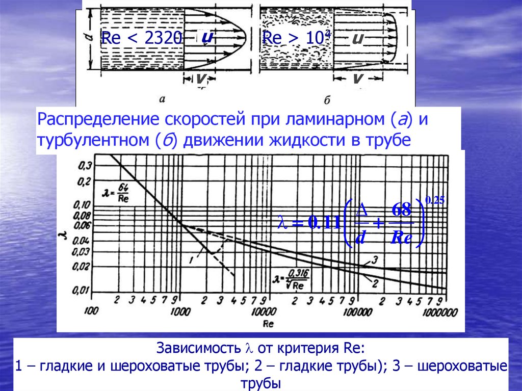 Турбулентный и ламинарный поток. Распределение скоростей при ламинарном и турбулентном режимах. Ламинарное и турбулентное движение жидкости. Распределение скоростей при ламинарном режиме движения жидкости. Основы гидромеханики.