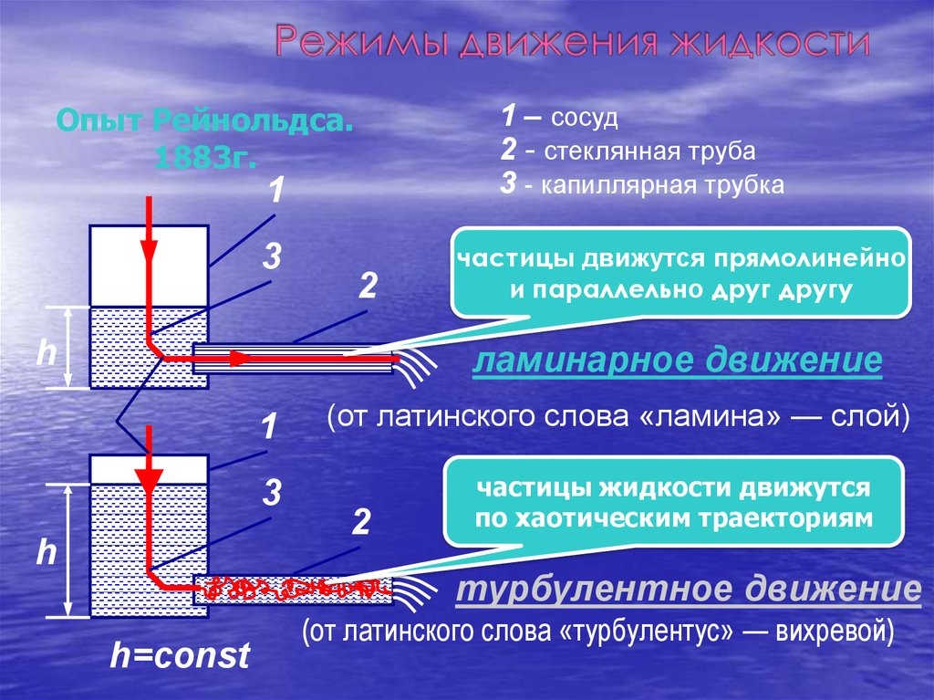 Механику жидкости