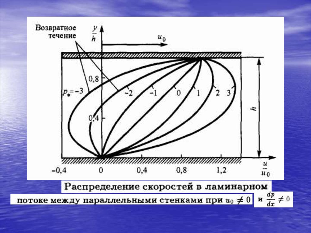 Распределение течений. Гидромеханика жидкости и газа. Распределение скоростей при установившемся ламинарном потоке. Распределение скоростей механика жидкости и газа. Элементы гидромеханики.