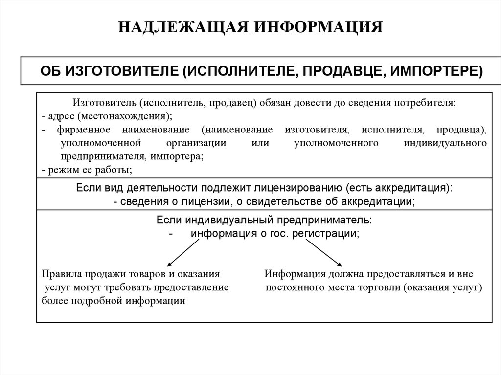 Надлежащее обеспечение. Надлежащая информация это. Надлежащая информация для потребителей. Надлежащий вид. Надлежащее выполнение работ.