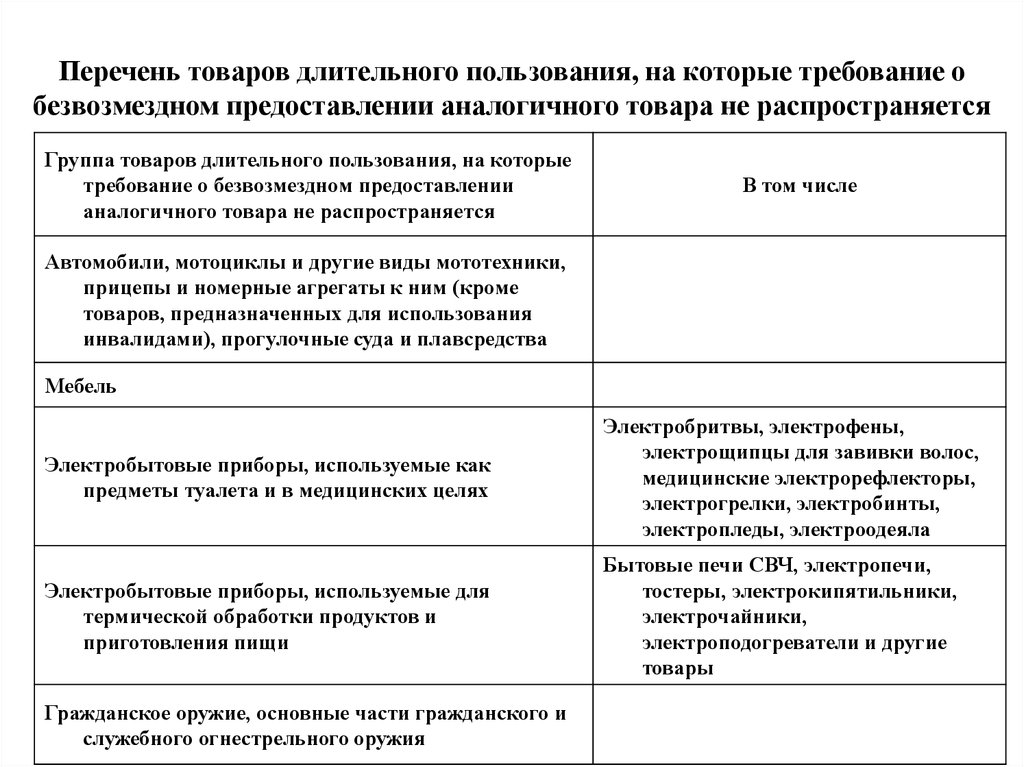 Перечень товаров которые не подлежат возврату