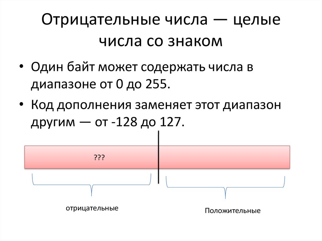 Калькулятор отрицательных чисел