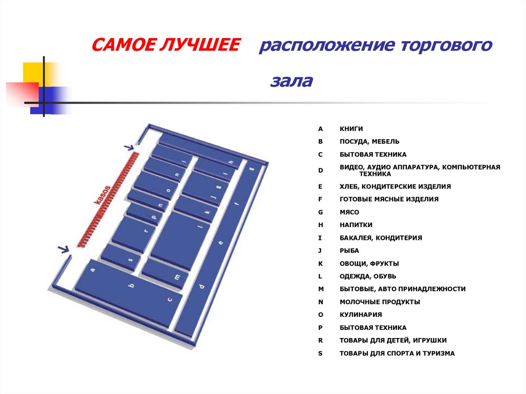 От чего зависит размещение