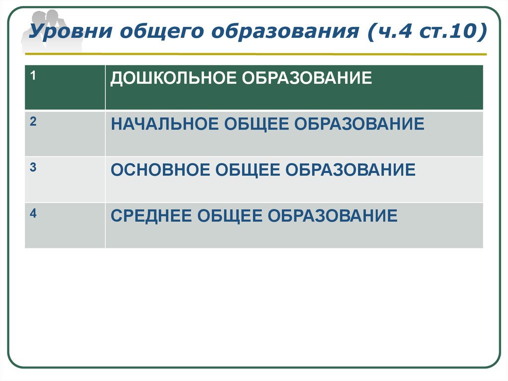 4 уровня общего образования