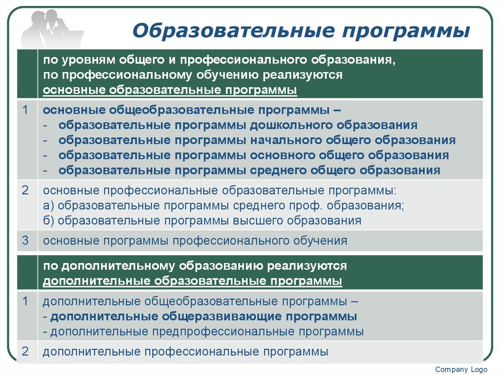 Сведения о реализации образовательных программ образец