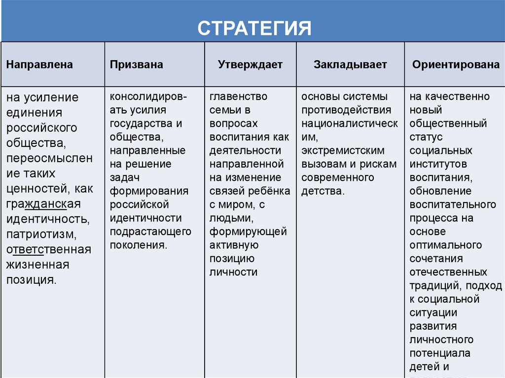 Статус направлен. Стратегия развития общества. Жизненная стратегия и жизненная позиция личности. Стратегии развития личности. Стратегии воспитания детей.