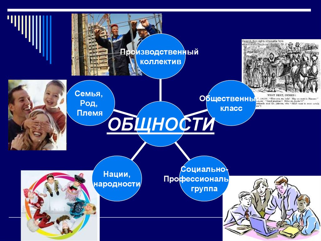 Презентация на тему социальные группы