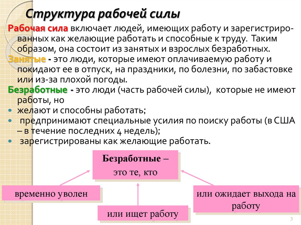 Проблемы рабочей силы