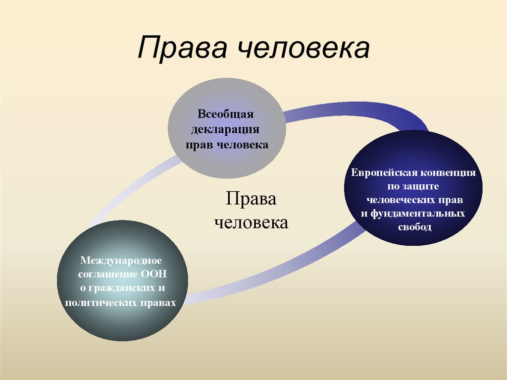 Права человека