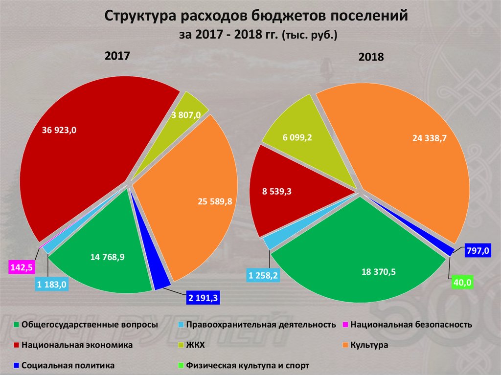 Бюджет швейцарии. Структура расходов населения. Бюджет Швейцарии доходы и расходы. Структура бюджета Швейцарии.