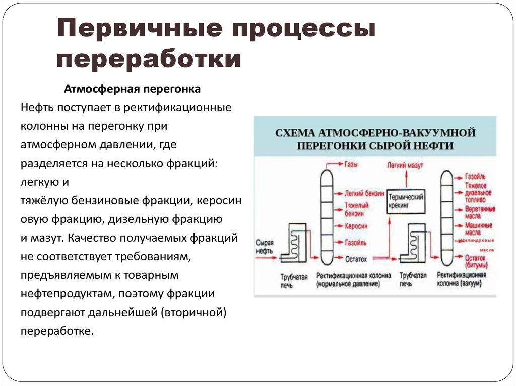 Перегонка нефти