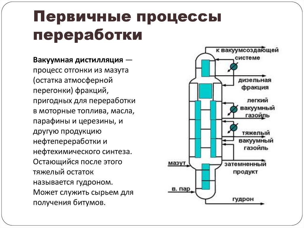 Первичный процесс