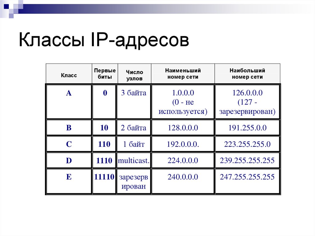 Какой адрес относится