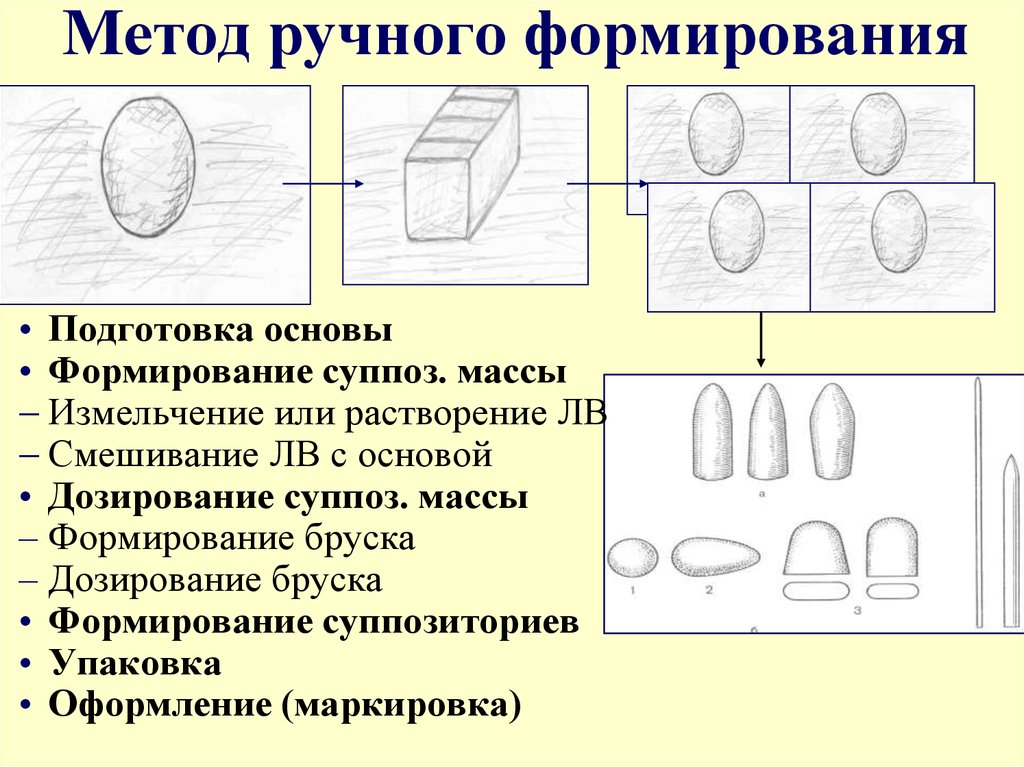 По рисунку определите вид суппозитории и форму