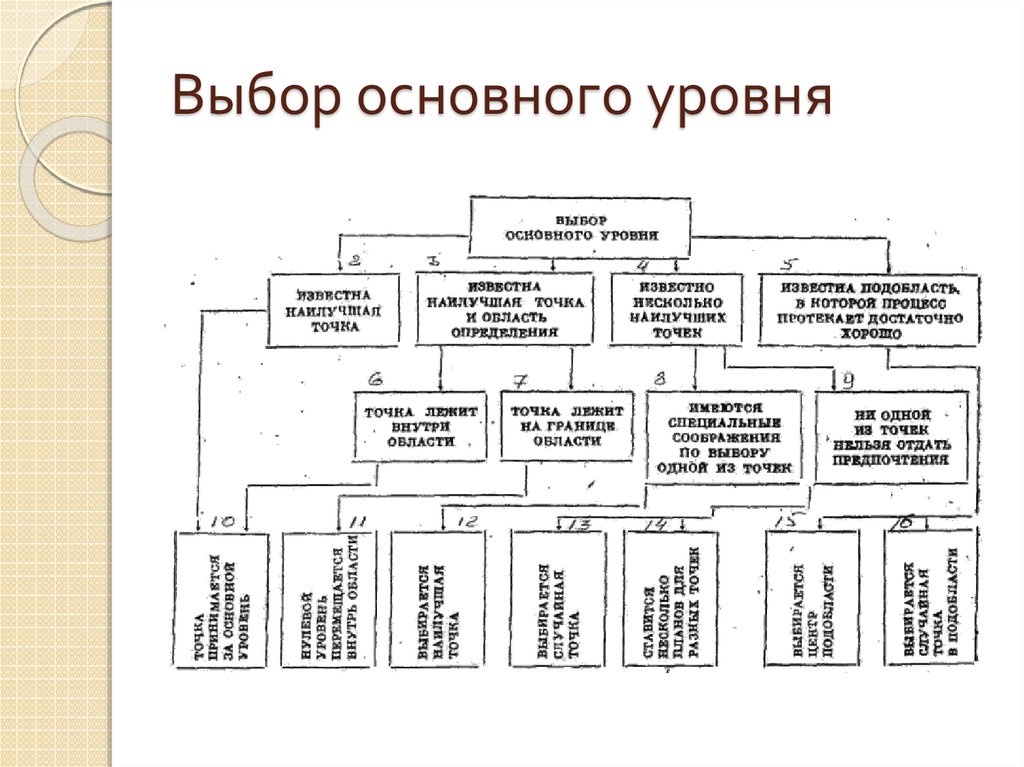 Выбрать основные 2. Выбор основного уровня. Выбрать основное. ТПР выбор основного уровня. Выбор главного.