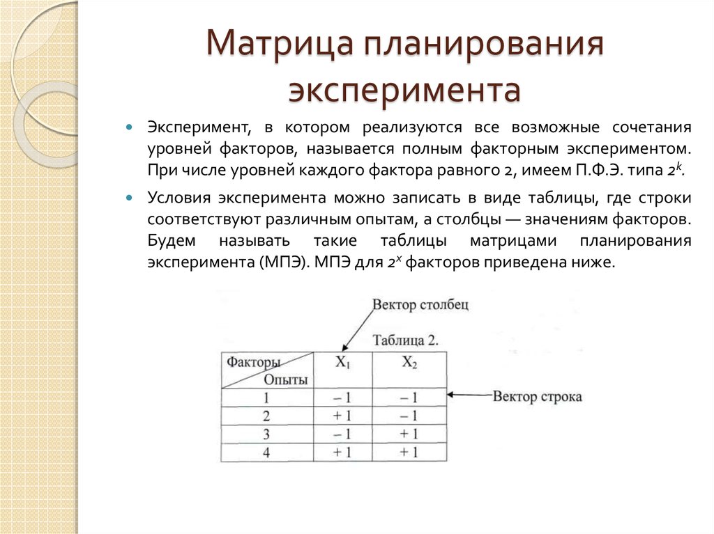 Факторный экспериментальный план