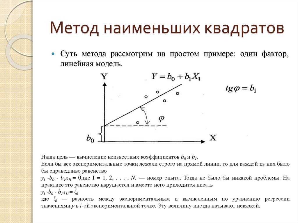 Основной принцип подбора функций тренда