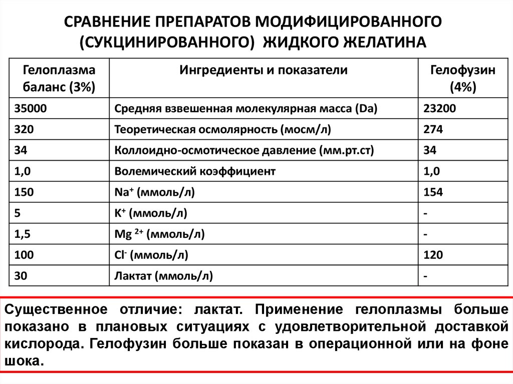 Модифицированные таблетки