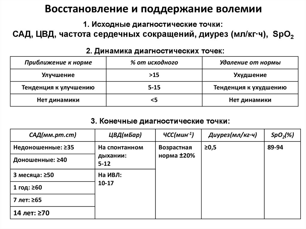 Норма восстановления