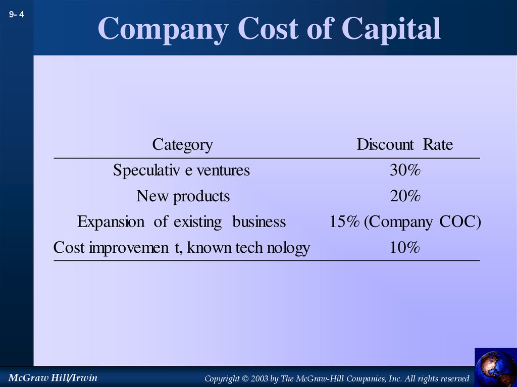 Company costs. Cost co.