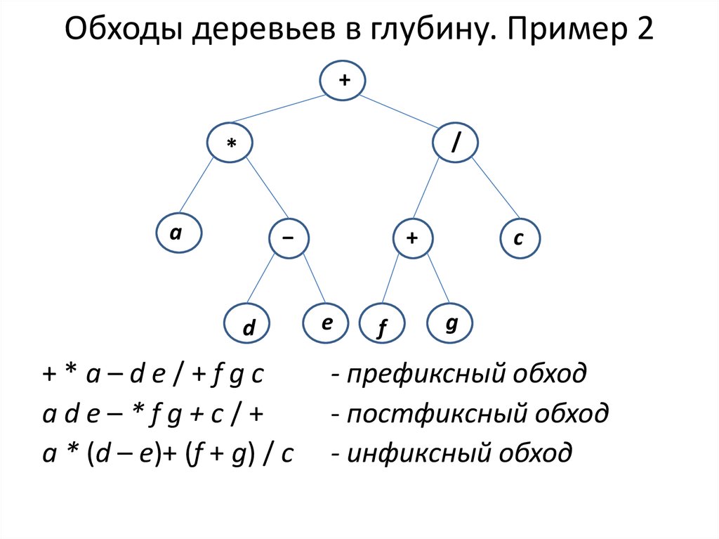 Деревья выражений c. Способы обхода бинарного дерева.