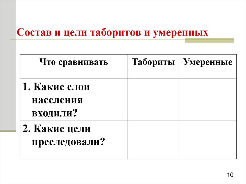 Какие слои населения поддерживали таборитов