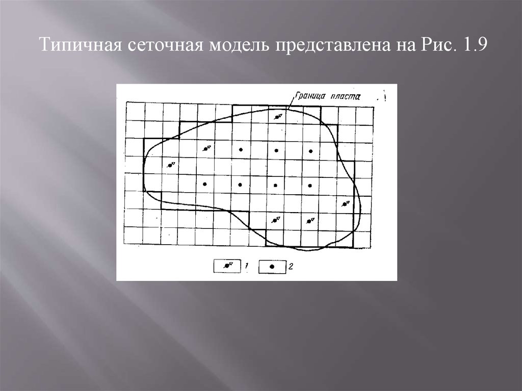 Развитие моделирования. Сеточный метод моделирования. Сеточные модели Информатика 11 класс. Сеточная функция Информатика. Сходящаяся сеточная модель.