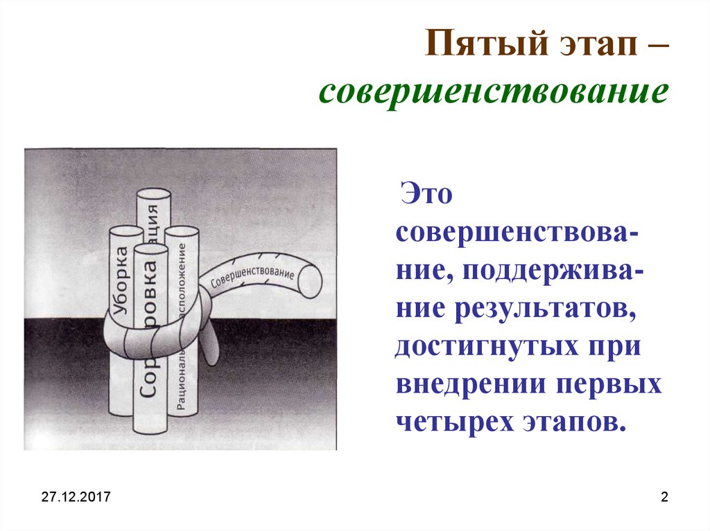 5 Шаг совершенствование. 5 Шаг совершенствуй. 5 Этапов улучшения.