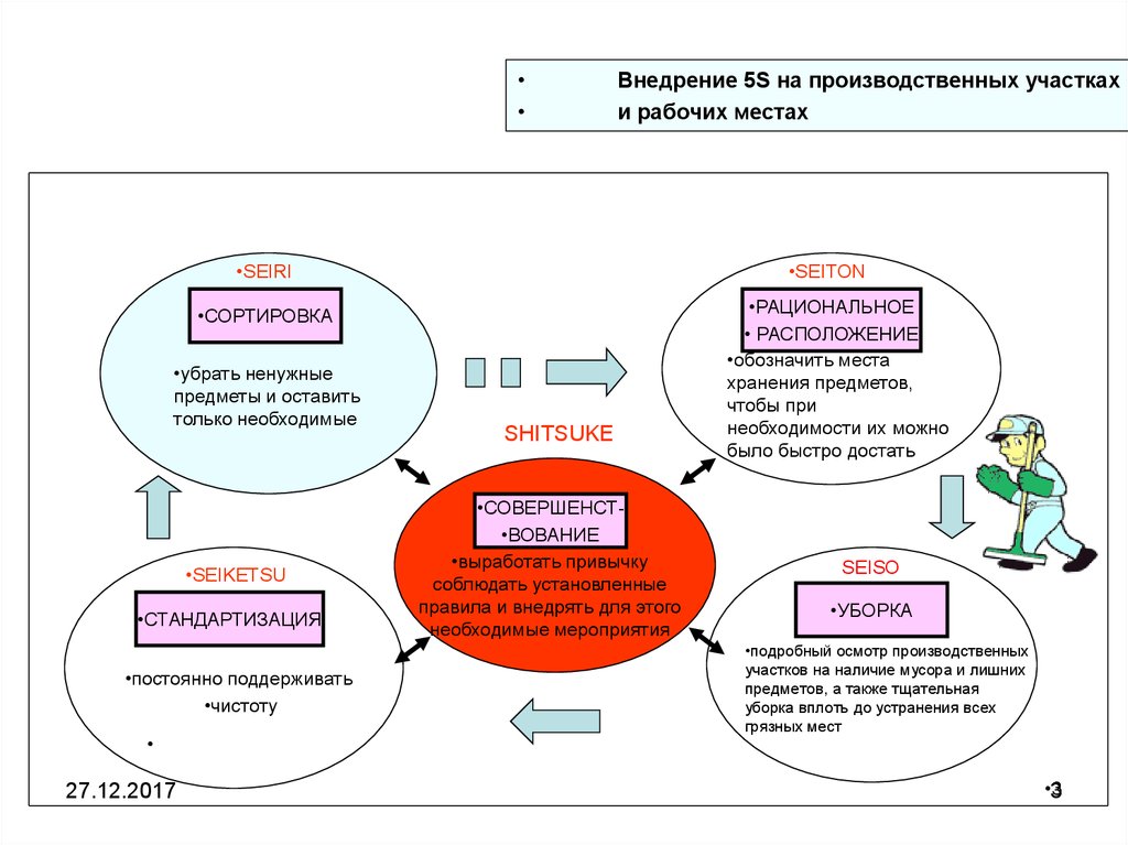 После реализации