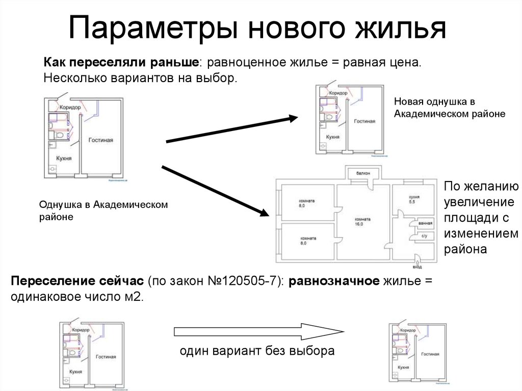 Параметра нова. Равноценные квартиры при реновации. Реновация презентация. Равнозначное жилое помещение. Равнозначное жилье при переселении это.