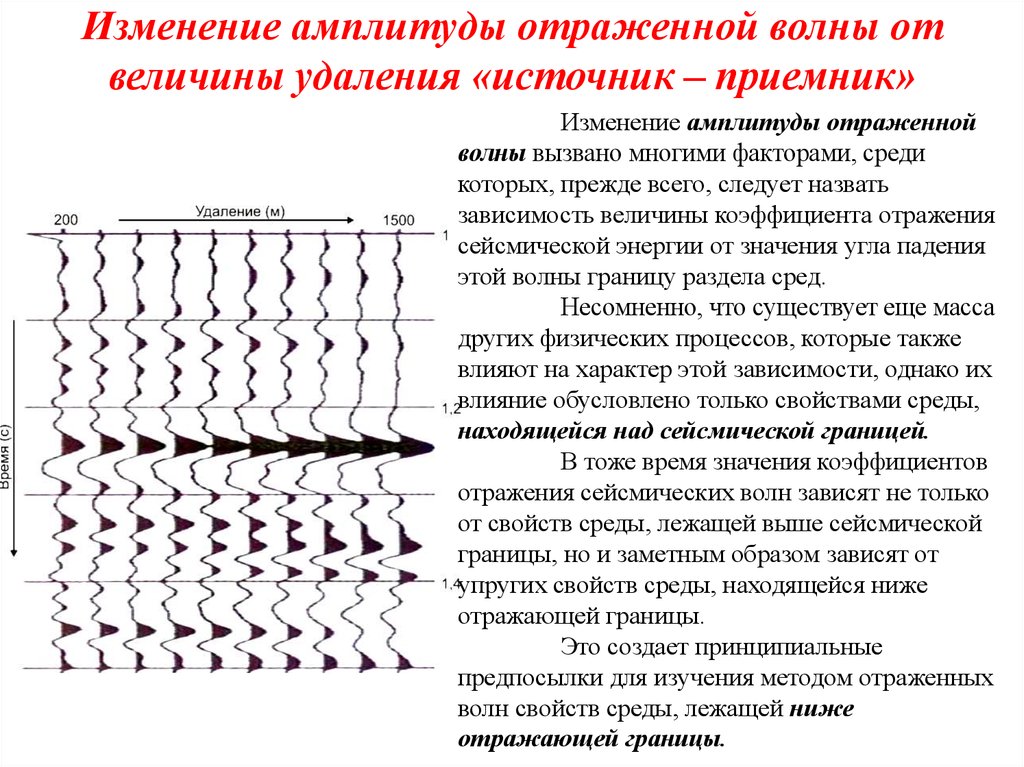 Изменение амплитуды отраженной волны от величины удаления «источник – приемник»