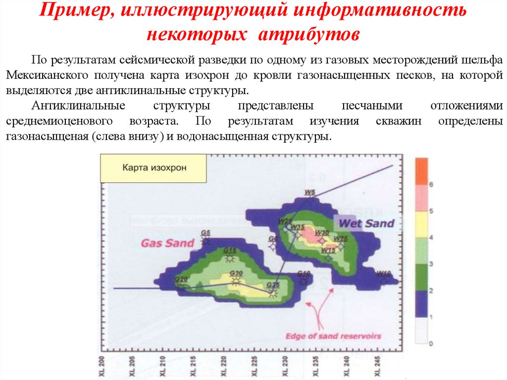 Пример, иллюстрирующий информативность некоторых атрибутов