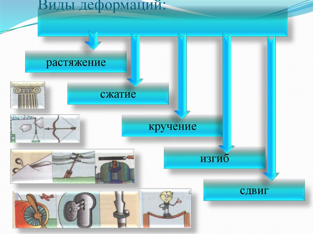 Деформация изображения это