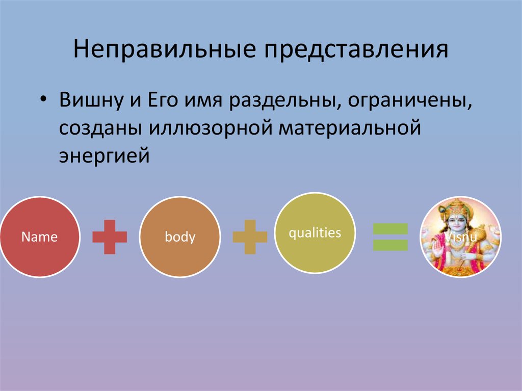 Неправильное представление. Неправильные представления о себе. Неправильно представиться. Христианин и неправильные представления о себе.