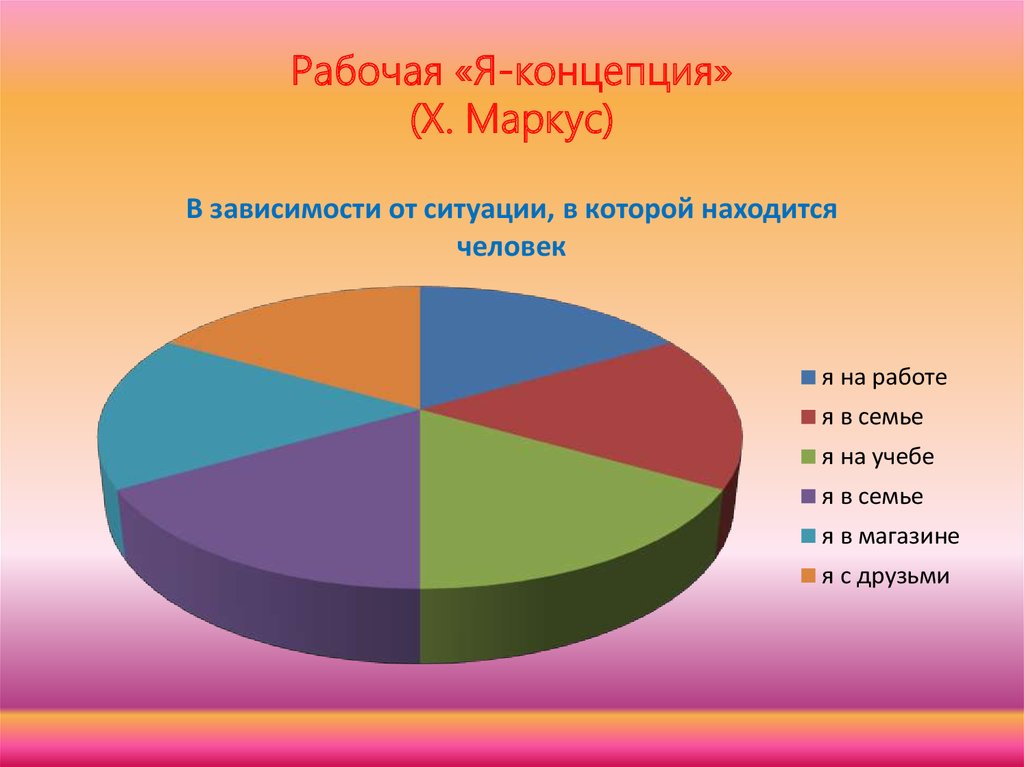 Проекты реализуемые сразу в нескольких областях деятельности называются