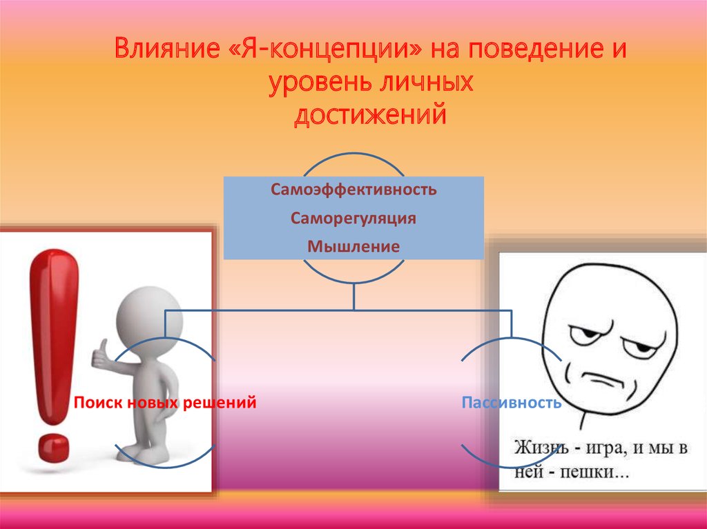 Влияние на достижение. Я-концепция и самооценка личности. Самооценка и самоэффективность. Я концепция картинки. Представление о я концепции.