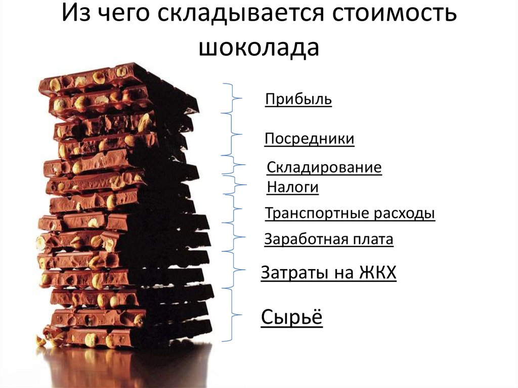 Товар состоит. Структура шоколада. Из чего складывается цена. Из чего состоит цена товара. Из чего состоит цена.