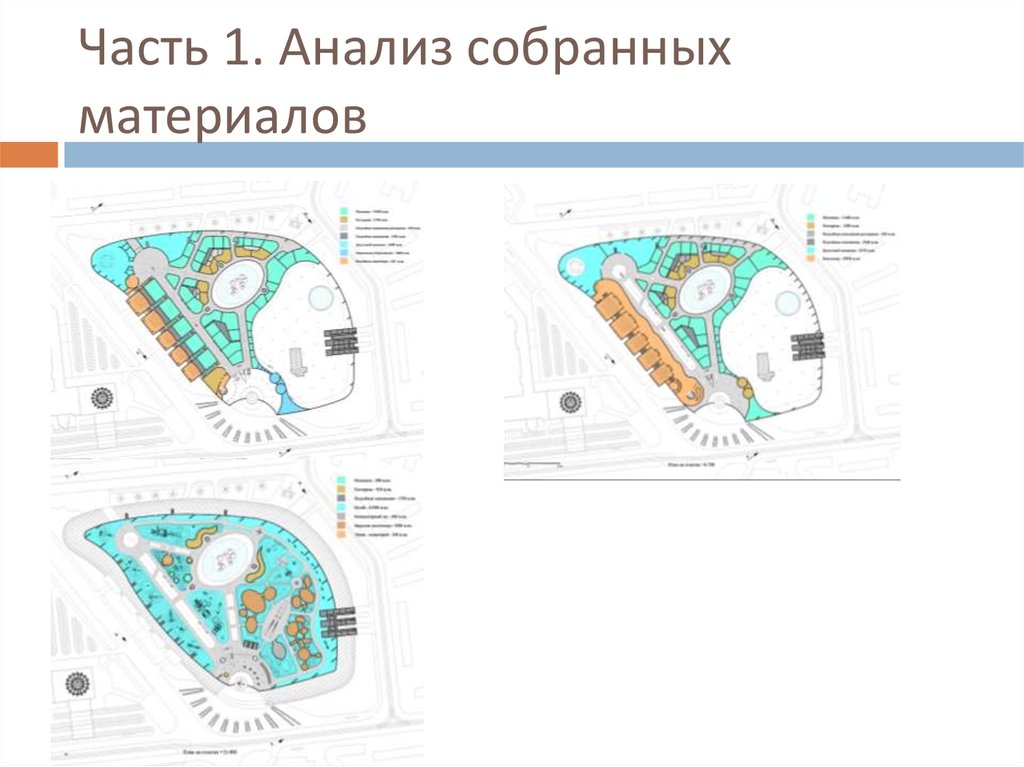 Часть 1. Анализ собранных материалов