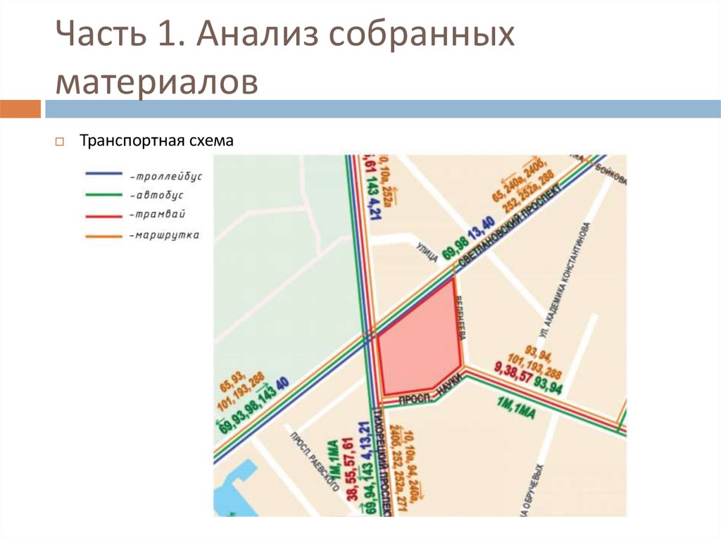 Часть 1. Анализ собранных материалов
