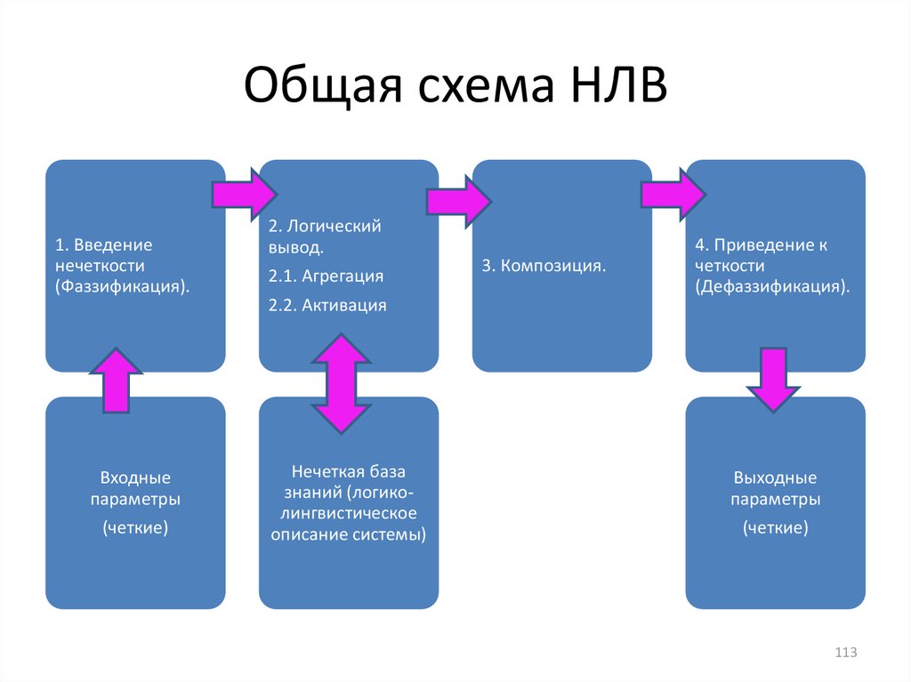 Что делает карта нечеткости