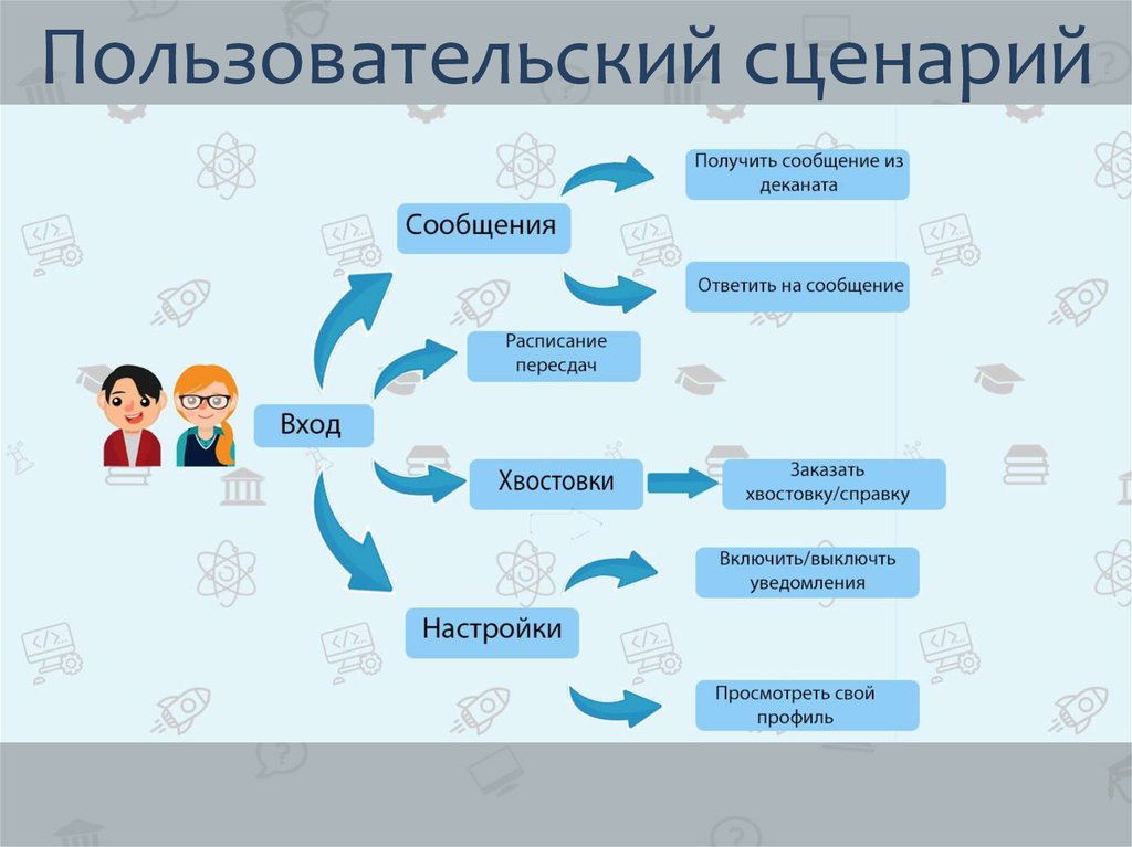 Вопросы деканату
