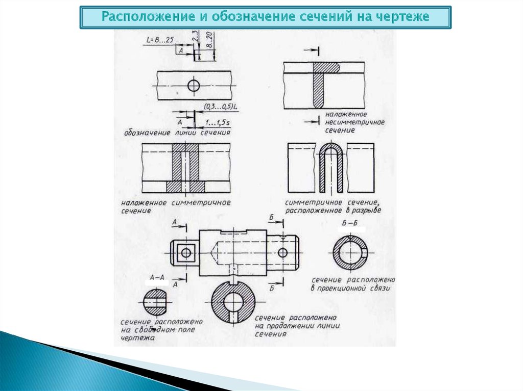 Симметричное сечение на чертеже