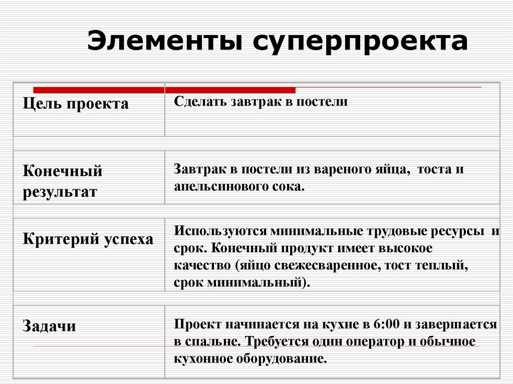 Специальный социальный счет. План выполнения суперпроекта. Создание суперпродкта.