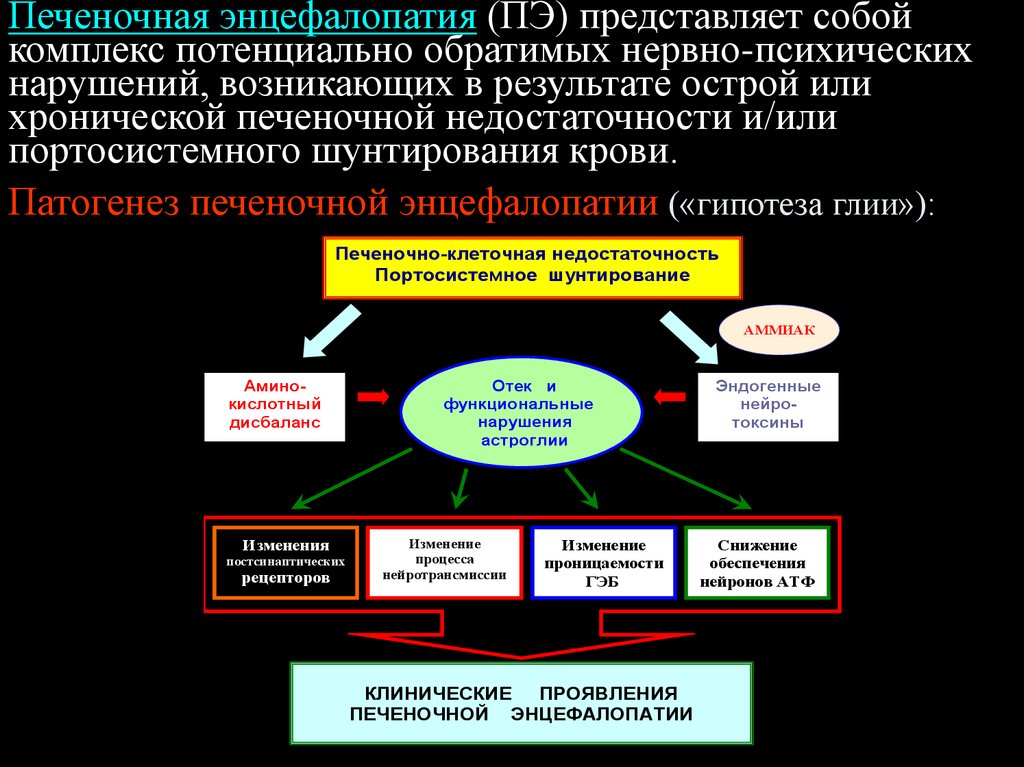 Лечение печеночной энцефалопатии