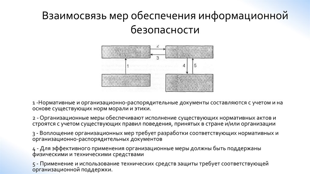 Меры обеспечения информационной безопасности