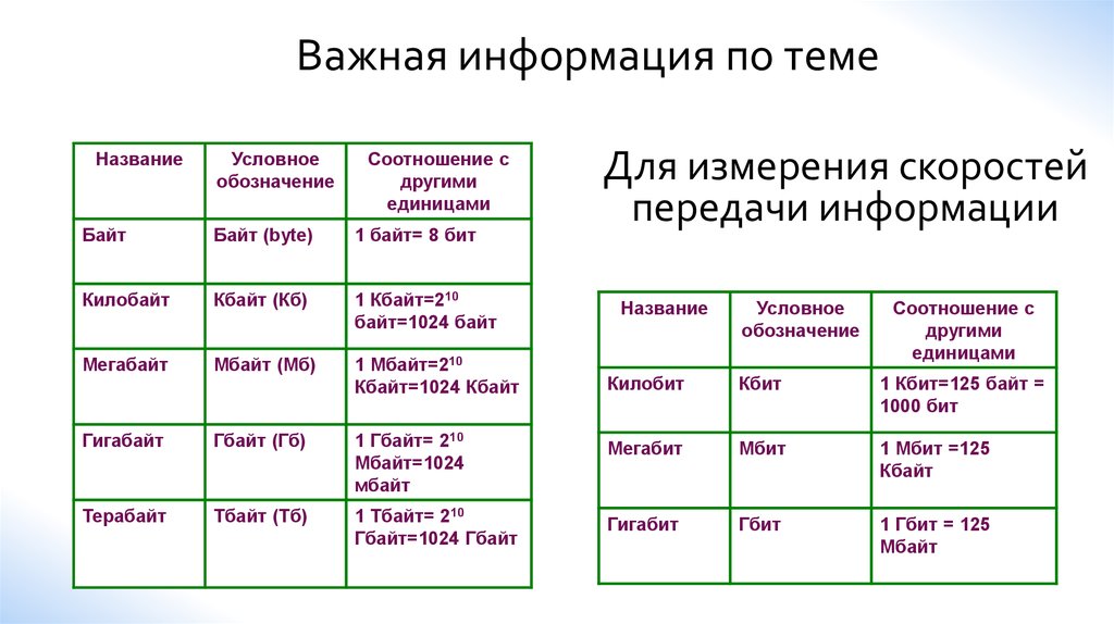 Презентация единицы измерения скорости передачи данных