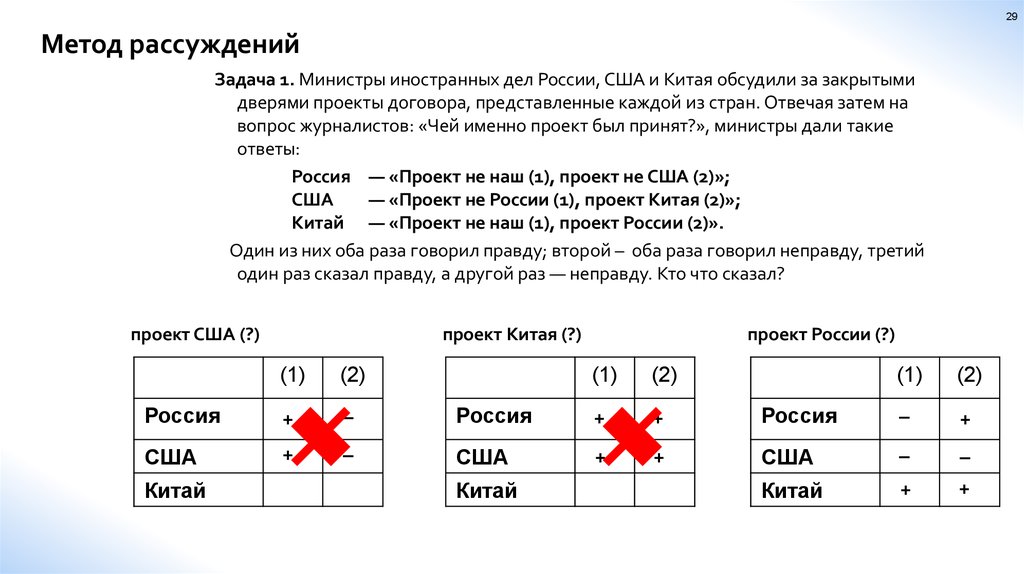 Практическая работа китай. Министры иностранных дел России США И Китая обсудили за закрытыми. Метод рассуждения задачи. Министры иностранных дел России США И Китая. Министр иностранных дел России в США.